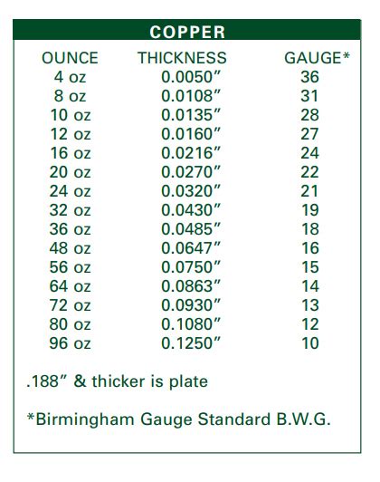 22 gauge copper sheet metal|cut to size copper sheet.